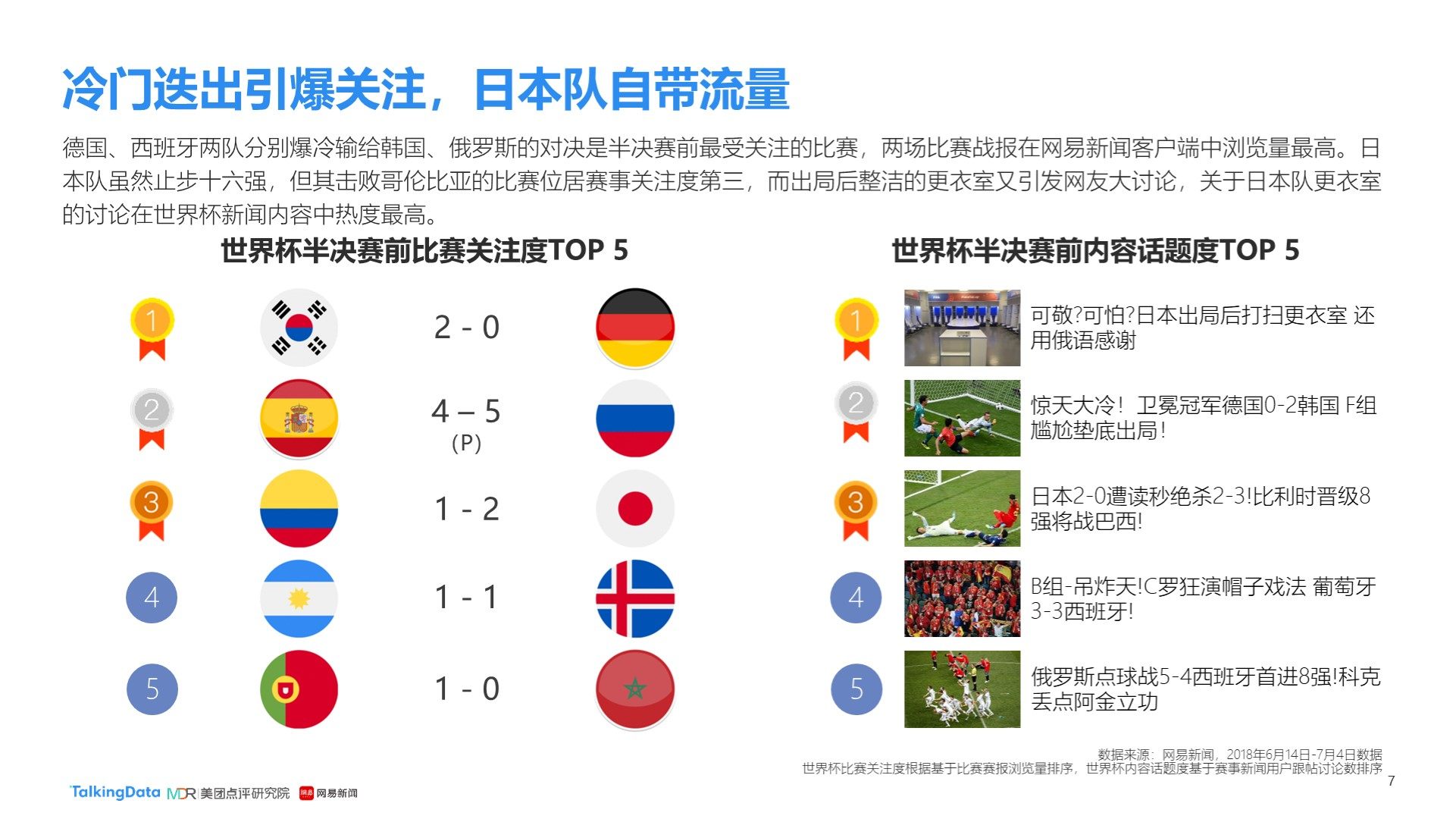 早知道还不